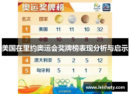美国在里约奥运会奖牌榜表现分析与启示